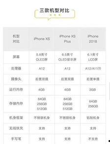 苹果最新爆料价格表图片,价格表曝光，新品性价比再升级！